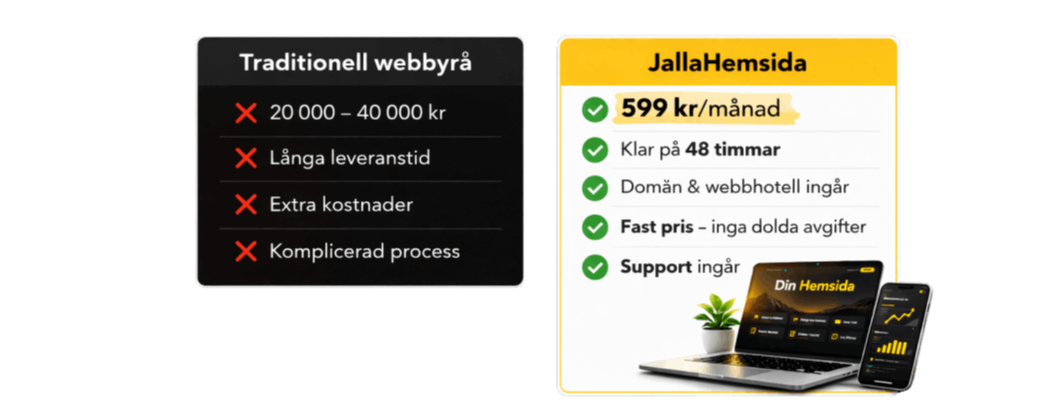 billig hemsida för företag från 590 kr per månad